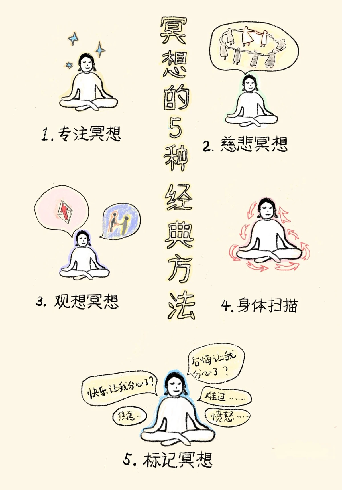 如何结合视频分析进行篮球模拟训练_2